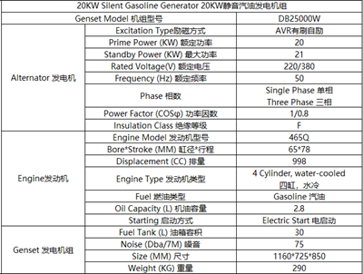 20KW静音汽油发电机组